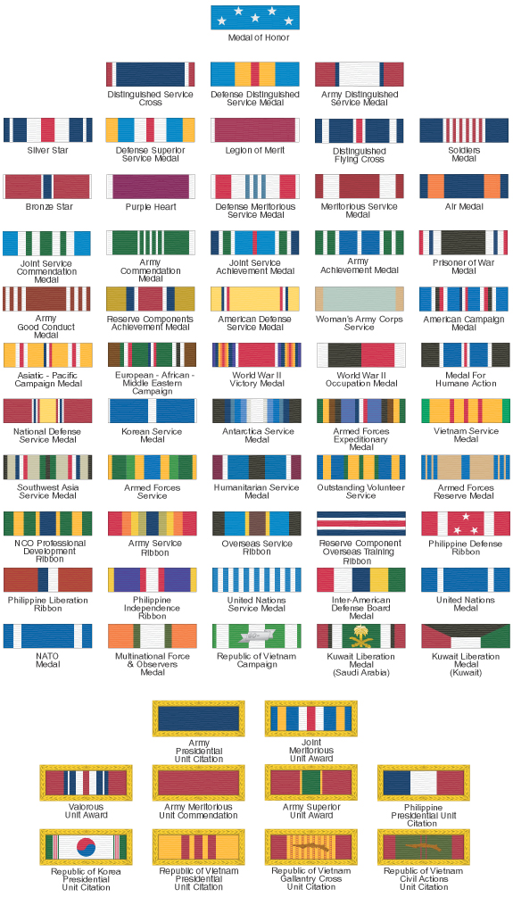 Us Army Deployment Patch Chart