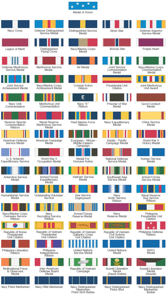 Usaf Decorations Chart